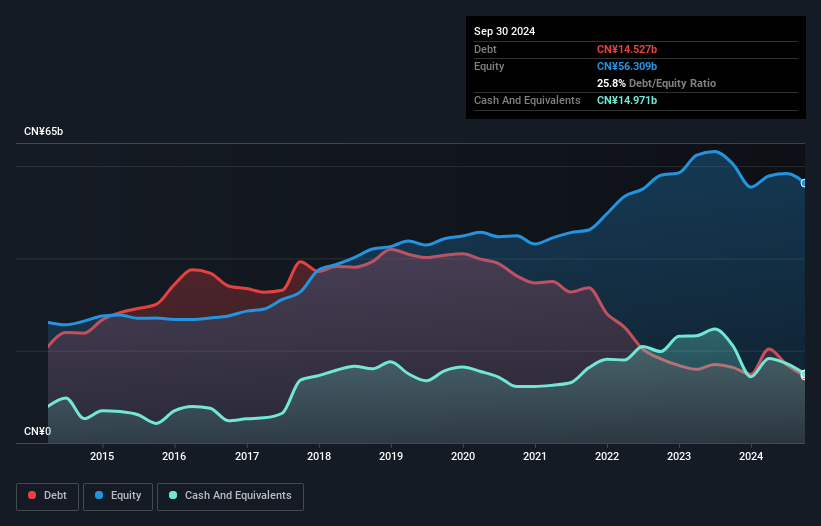 debt-equity-history-analysis