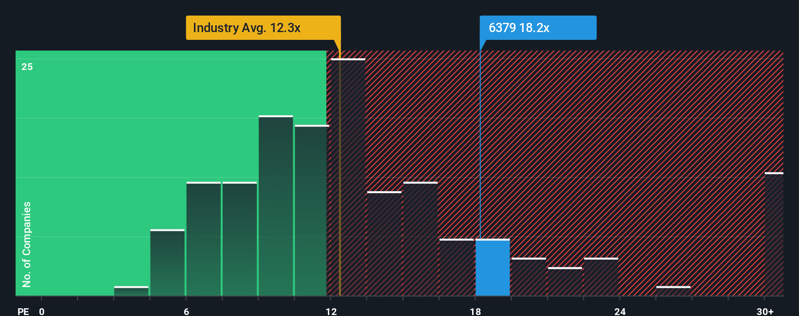 pe-multiple-vs-industry