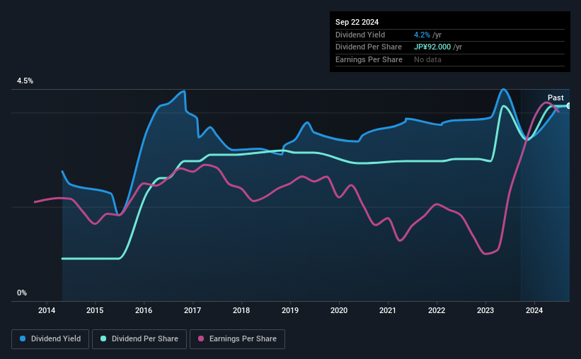 historic-dividend