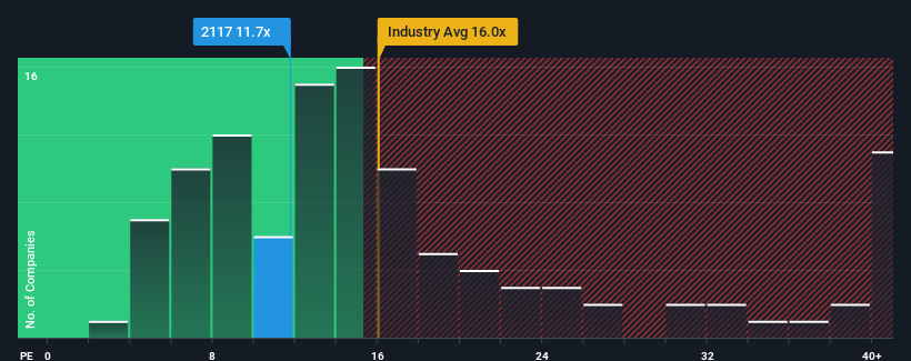 pe-multiple-vs-industry