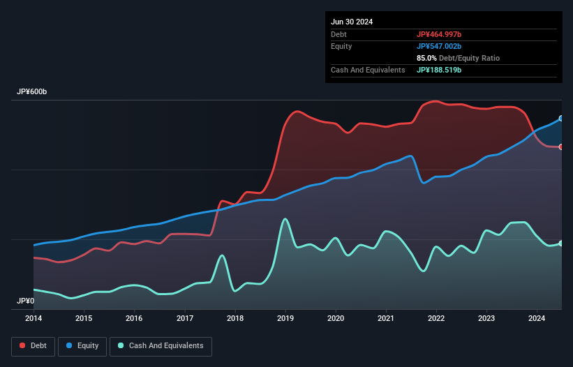 debt-equity-history-analysis