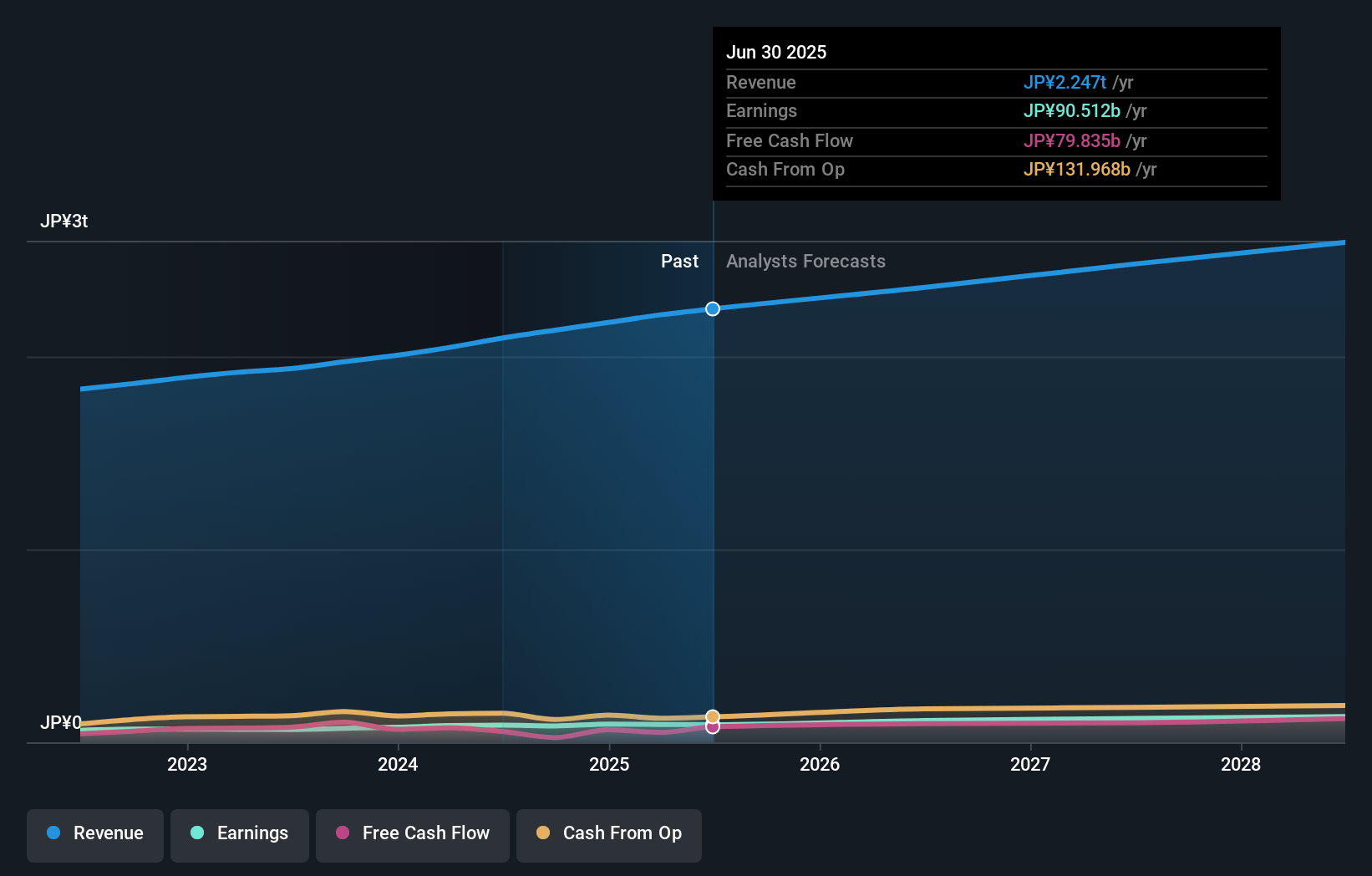 earnings-and-revenue-growth