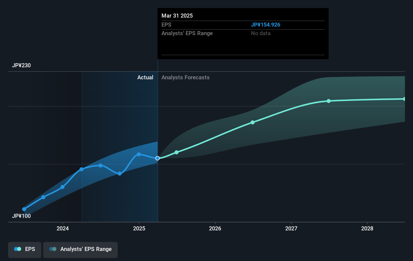 earnings-per-share-growth