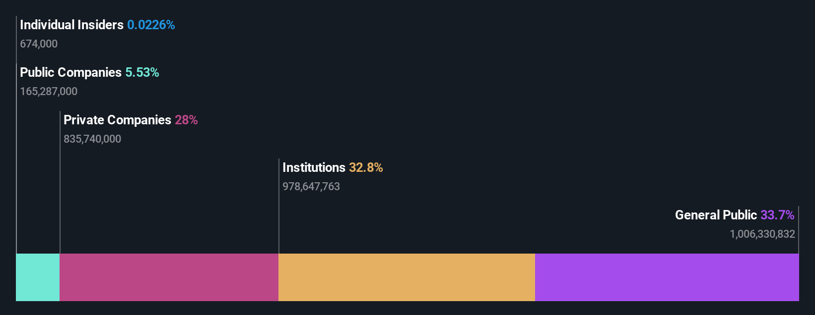 ownership-breakdown