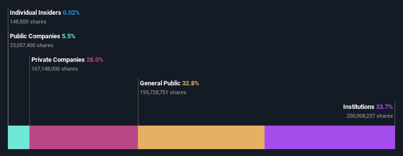 ownership-breakdown