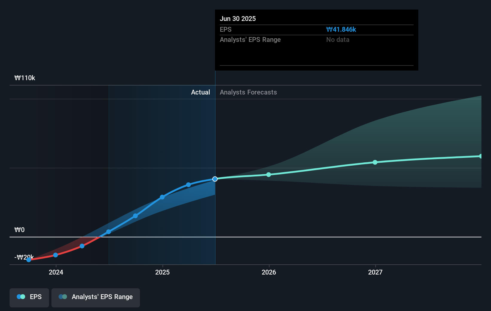 earnings-per-share-growth
