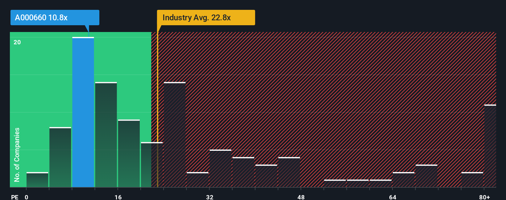 pe-multiple-vs-industry