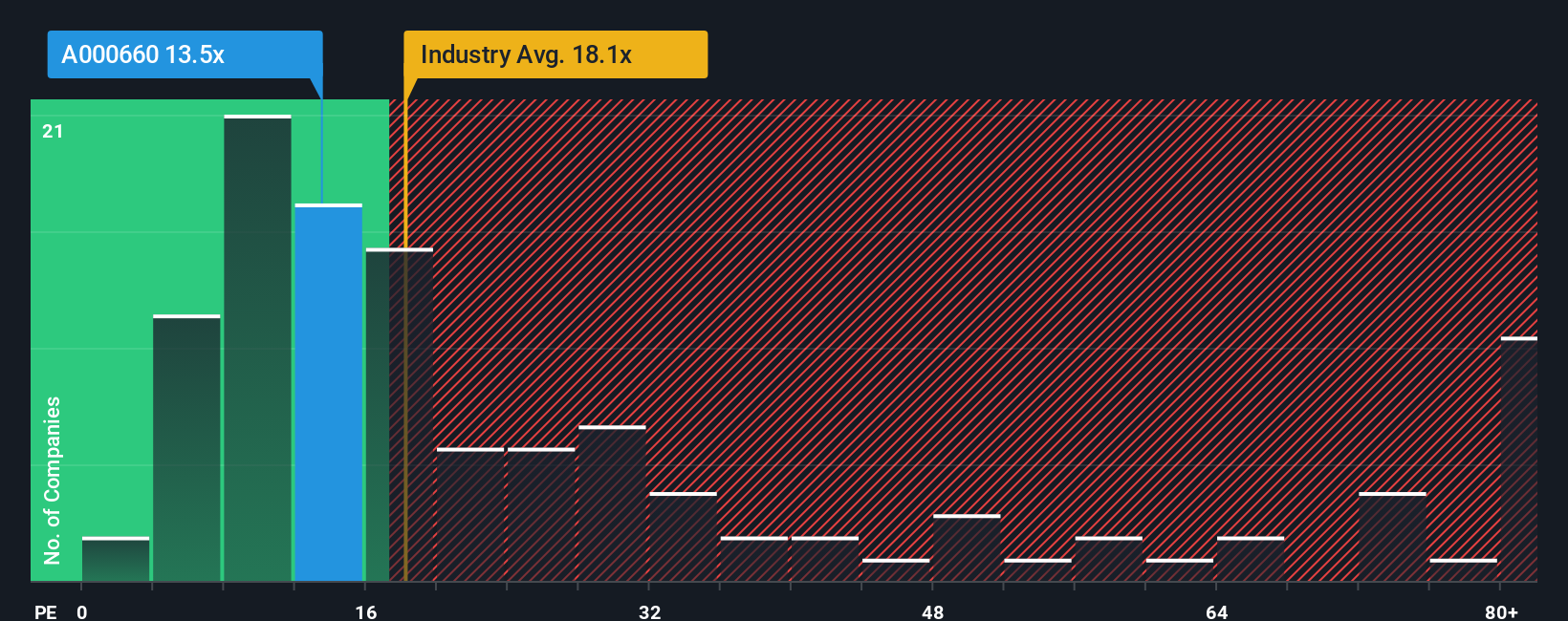 pe-multiple-vs-industry