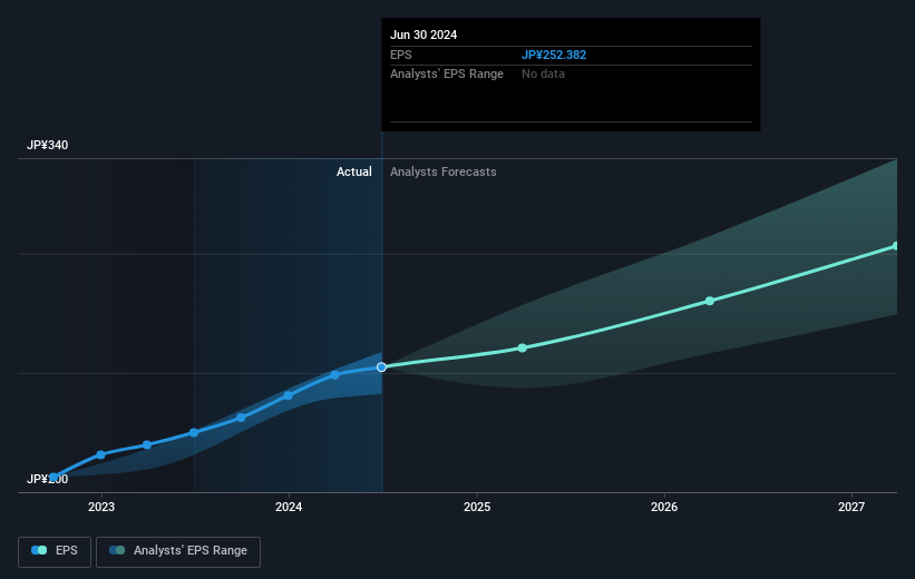 earnings-per-share-growth