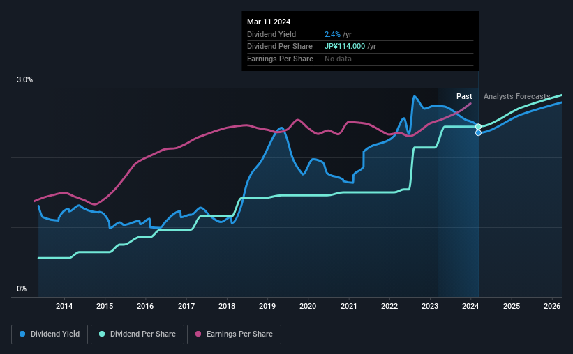 historic-dividend