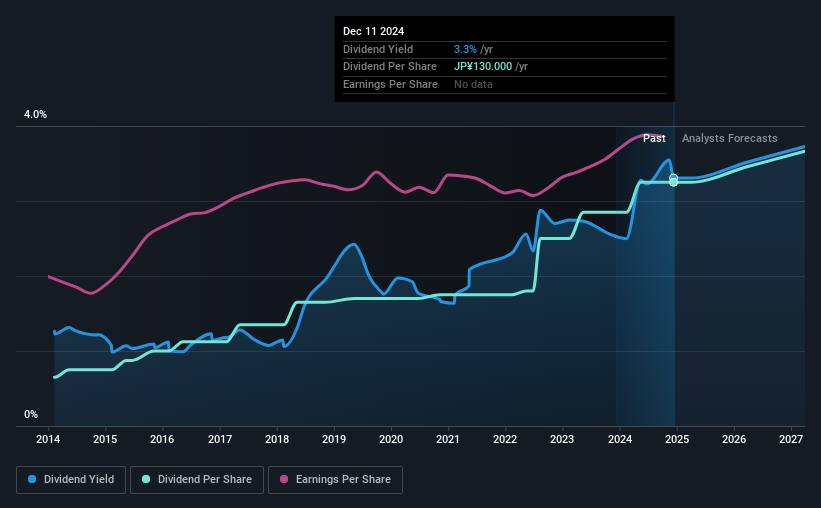 historic-dividend