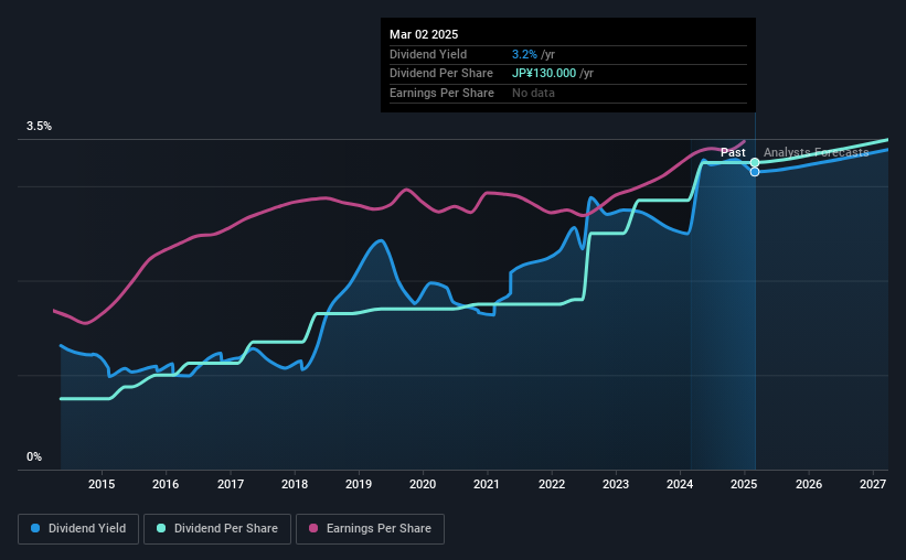 historic-dividend