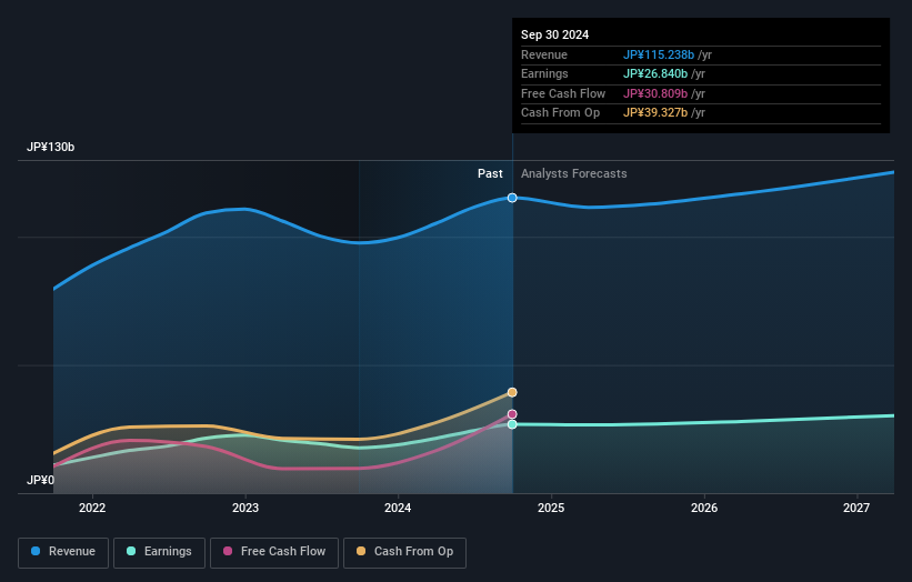 earnings-and-revenue-growth