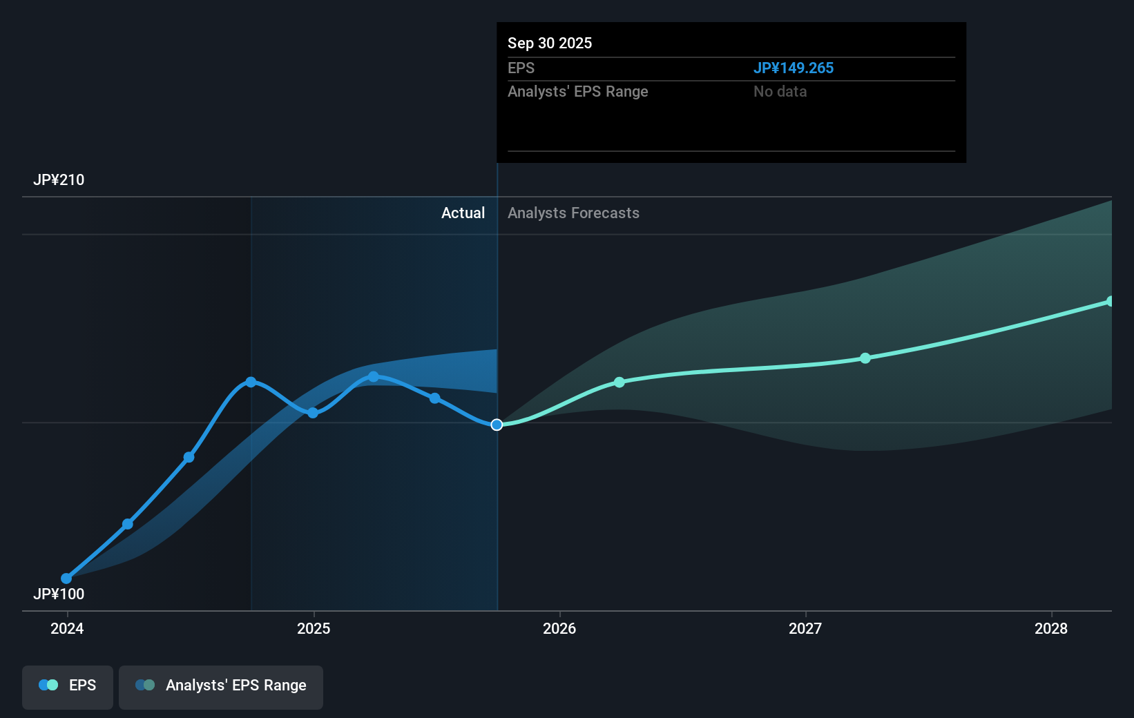 earnings-per-share-growth