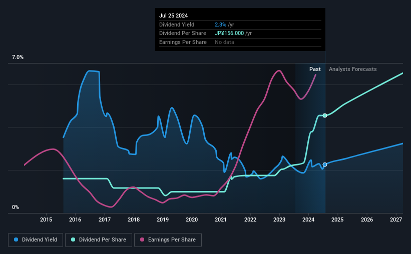 historic-dividend