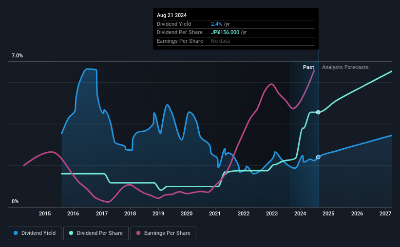 historic-dividend
