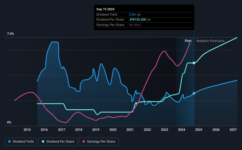 historic-dividend