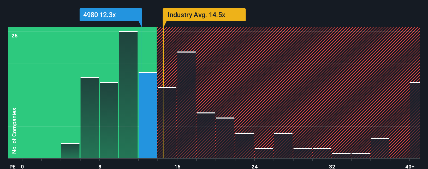 pe-multiple-vs-industry