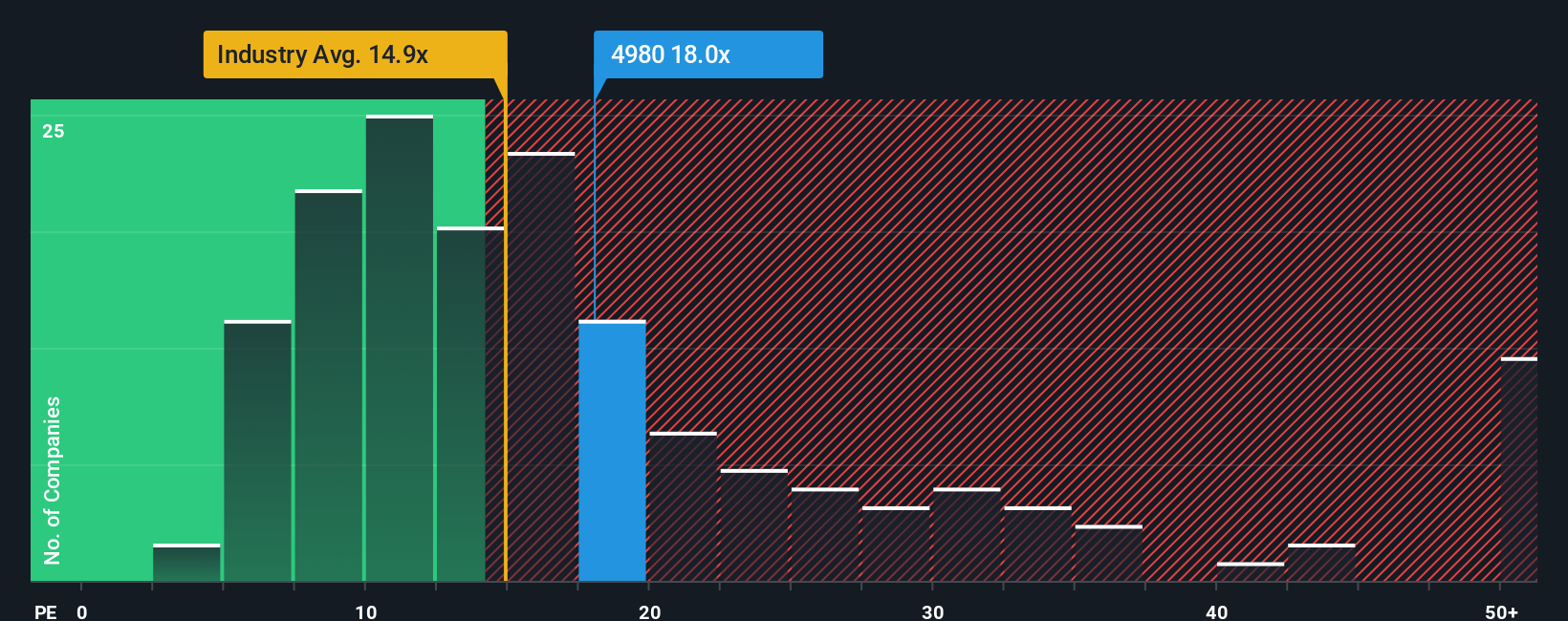 pe-multiple-vs-industry