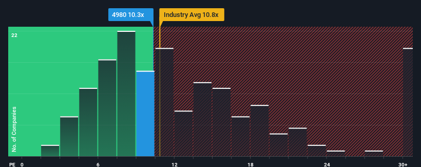 pe-multiple-vs-industry