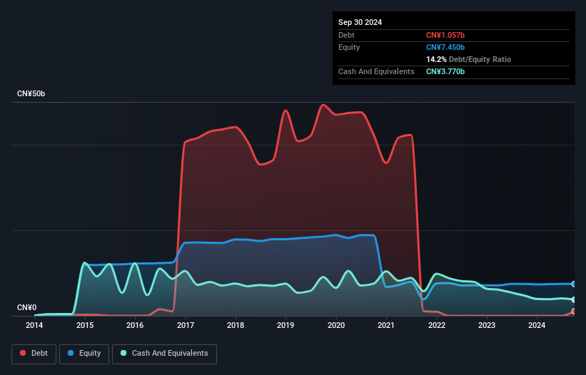 debt-equity-history-analysis