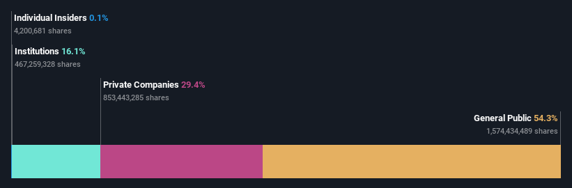 ownership-breakdown