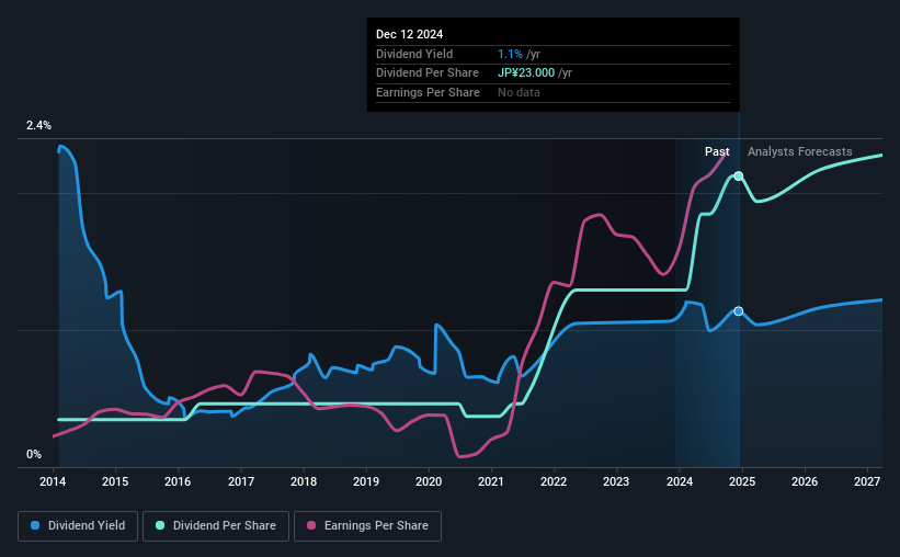 historic-dividend