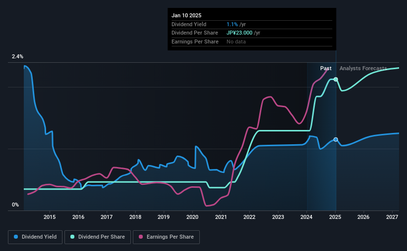 historic-dividend