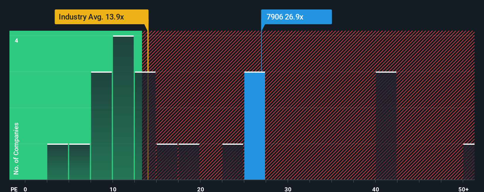 pe-multiple-vs-industry