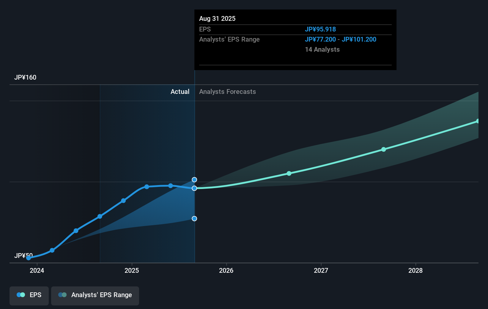 earnings-per-share-growth