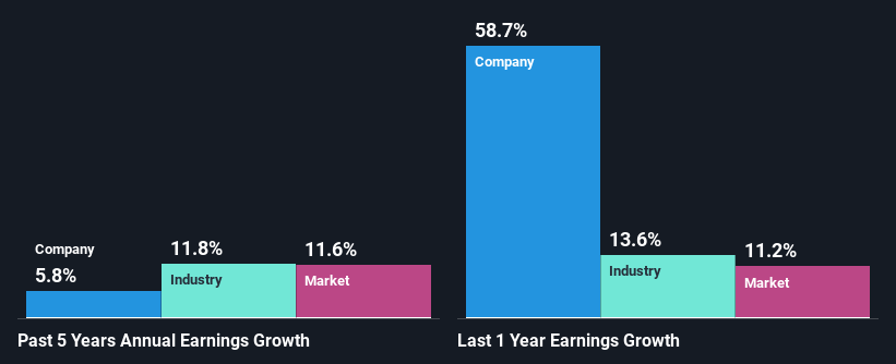 past-earnings-growth