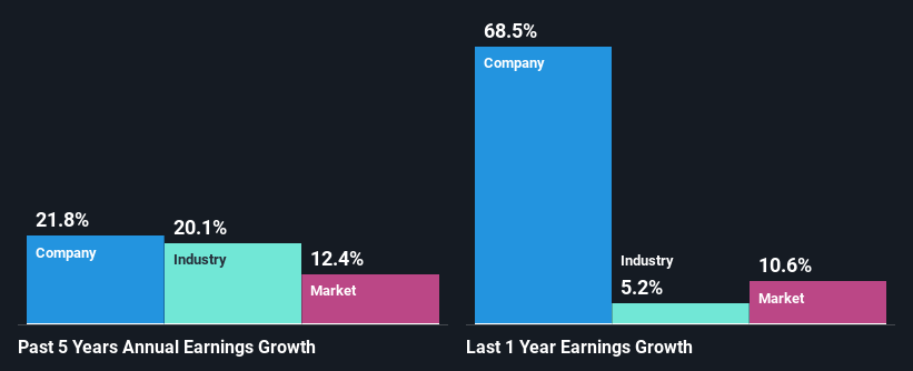 past-earnings-growth