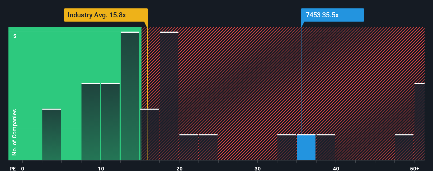pe-multiple-vs-industry