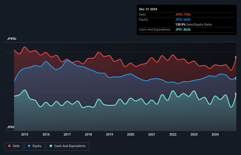 debt-equity-history-analysis