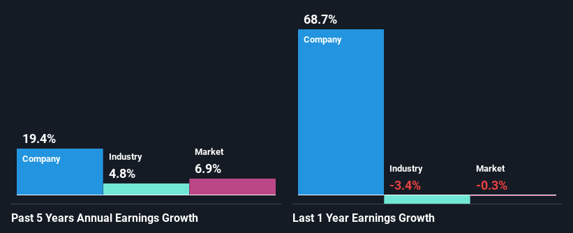 past-earnings-growth