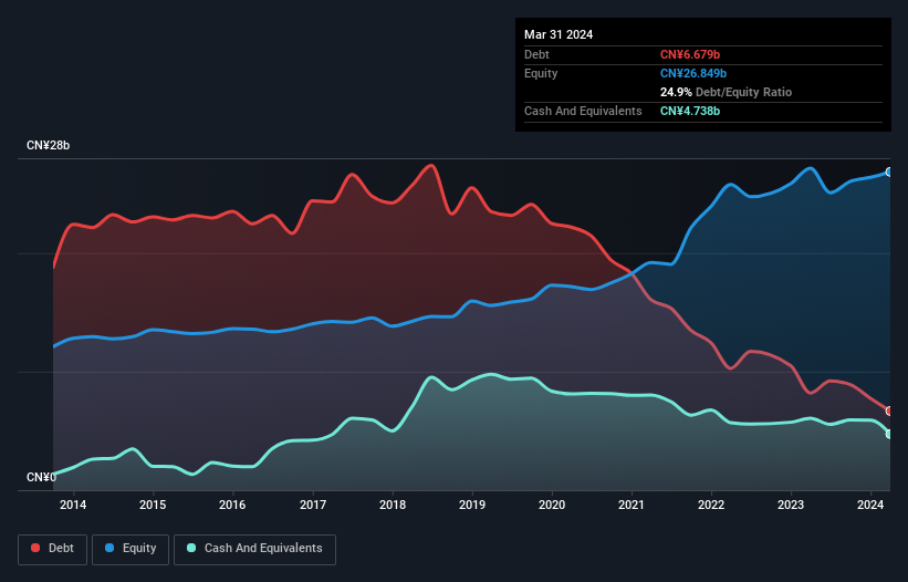 debt-equity-history-analysis