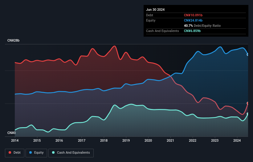 debt-equity-history-analysis