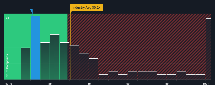 pe-multiple-vs-industry