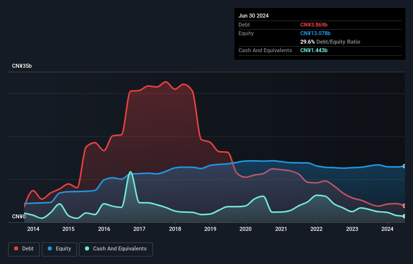 debt-equity-history-analysis