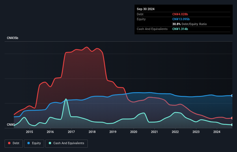 debt-equity-history-analysis