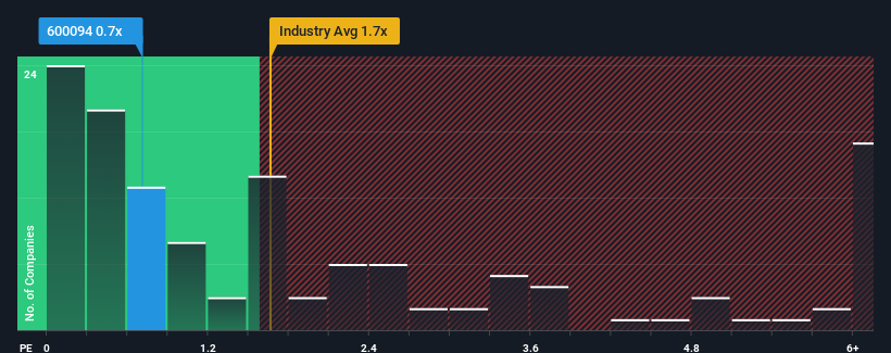 ps-multiple-vs-industry