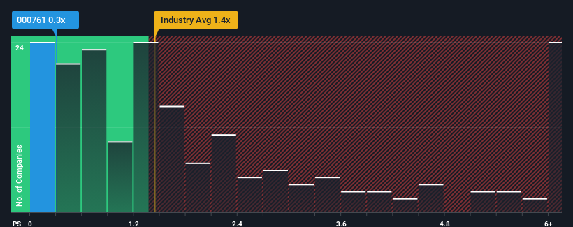 ps-multiple-vs-industry