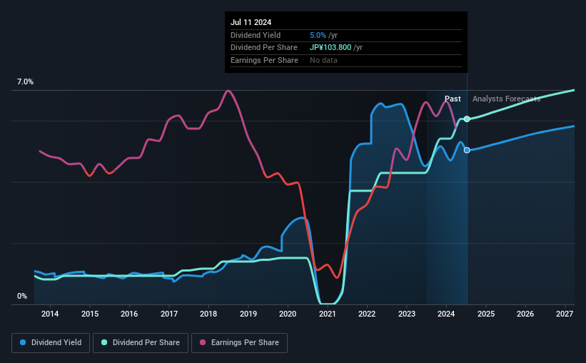 historic-dividend