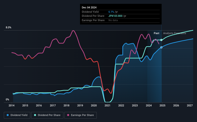 historic-dividend