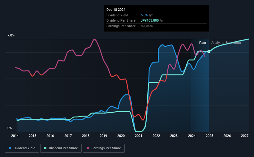 historic-dividend