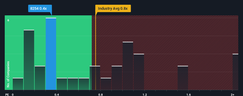 ps-multiple-vs-industry