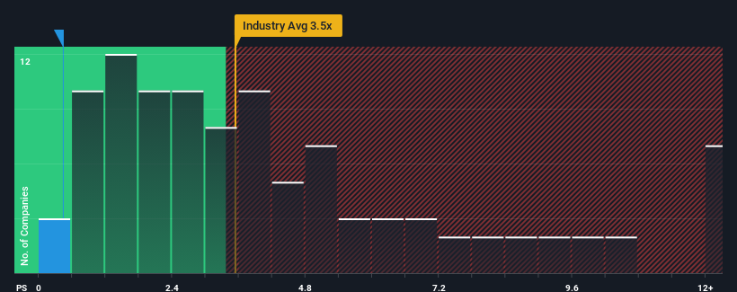 ps-multiple-vs-industry