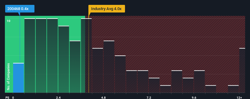 ps-multiple-vs-industry