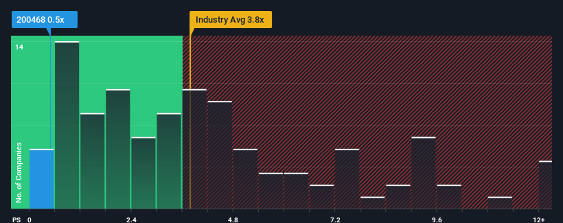 ps-multiple-vs-industry