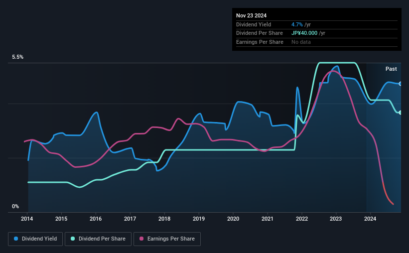 historic-dividend